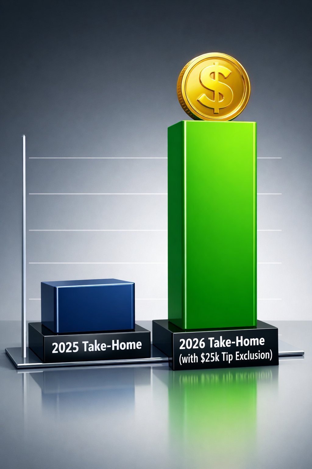 2026 tip tax exclusion savings graph showing 2025 vs 2026 take-home pay with $25,000 tip exclusion
